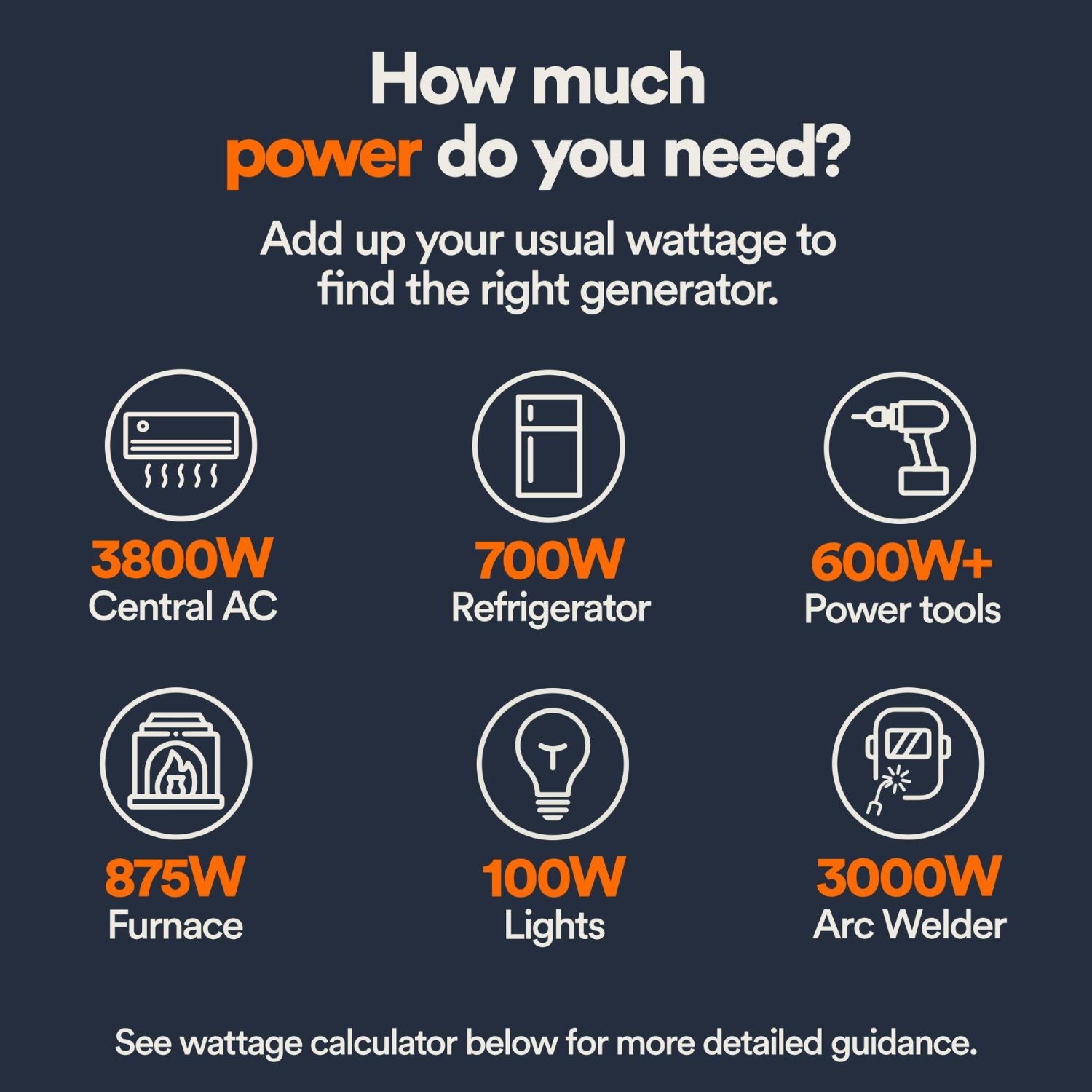 Generac GP15500EFI generator Chart showing power requirements for various appliances with wattage values.