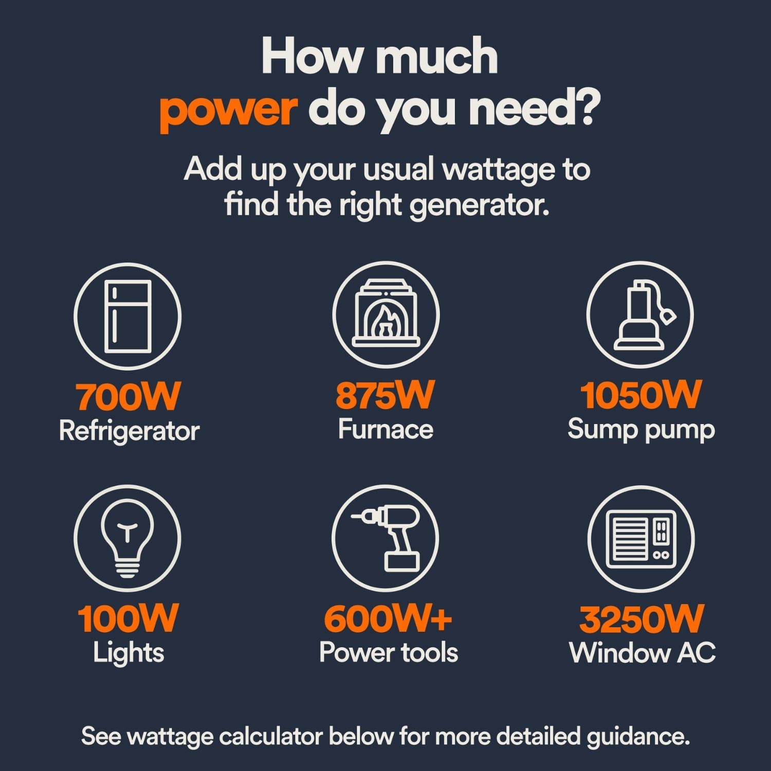 Generac GP7500E Dual Fuel Portable Generator usual wattage to find the right generator