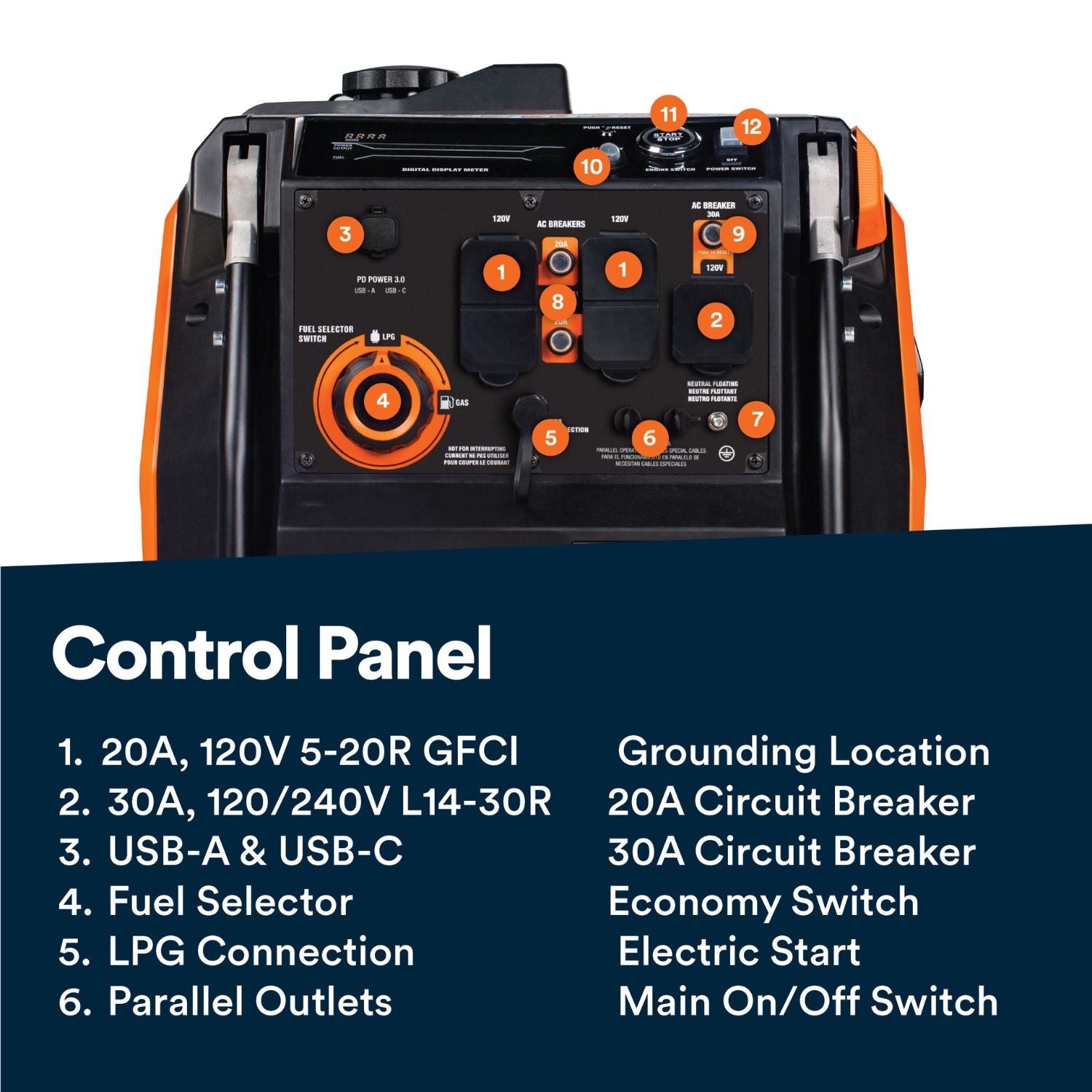Generac iQ5200 Dual Fuel Generator control panel with outlets and display