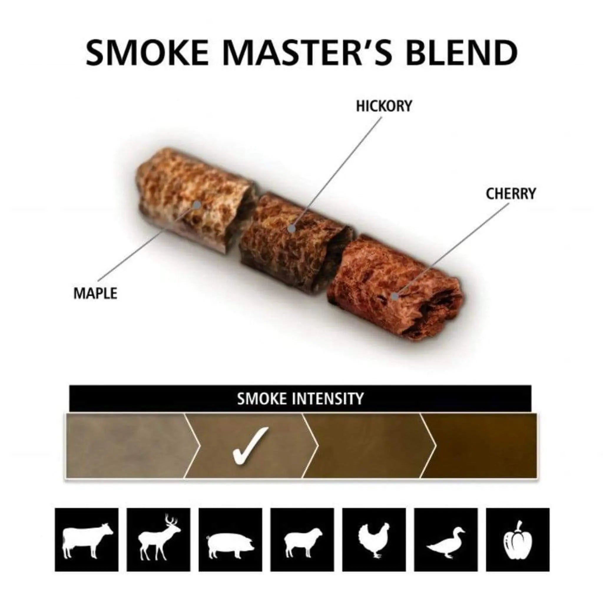 Broil King Smoke Master's Blend Wood Pellets - by Broil King | Buy at Agent BBQ