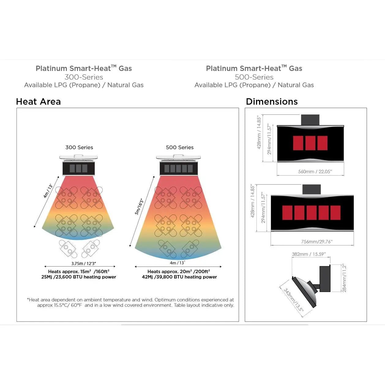 Bromic Heating - Platinum 300 Smart - Heat 22 - Inch 23,600 BTU Gas Patio Heater - by Bromic Heating | Buy at Agent BBQ