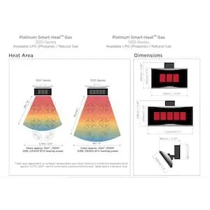 Bromic Heating - Platinum 500 Smart - Heat 29 - Inch 39,800 BTU Gas Patio Heater - by Bromic Heating | Buy at Agent BBQ