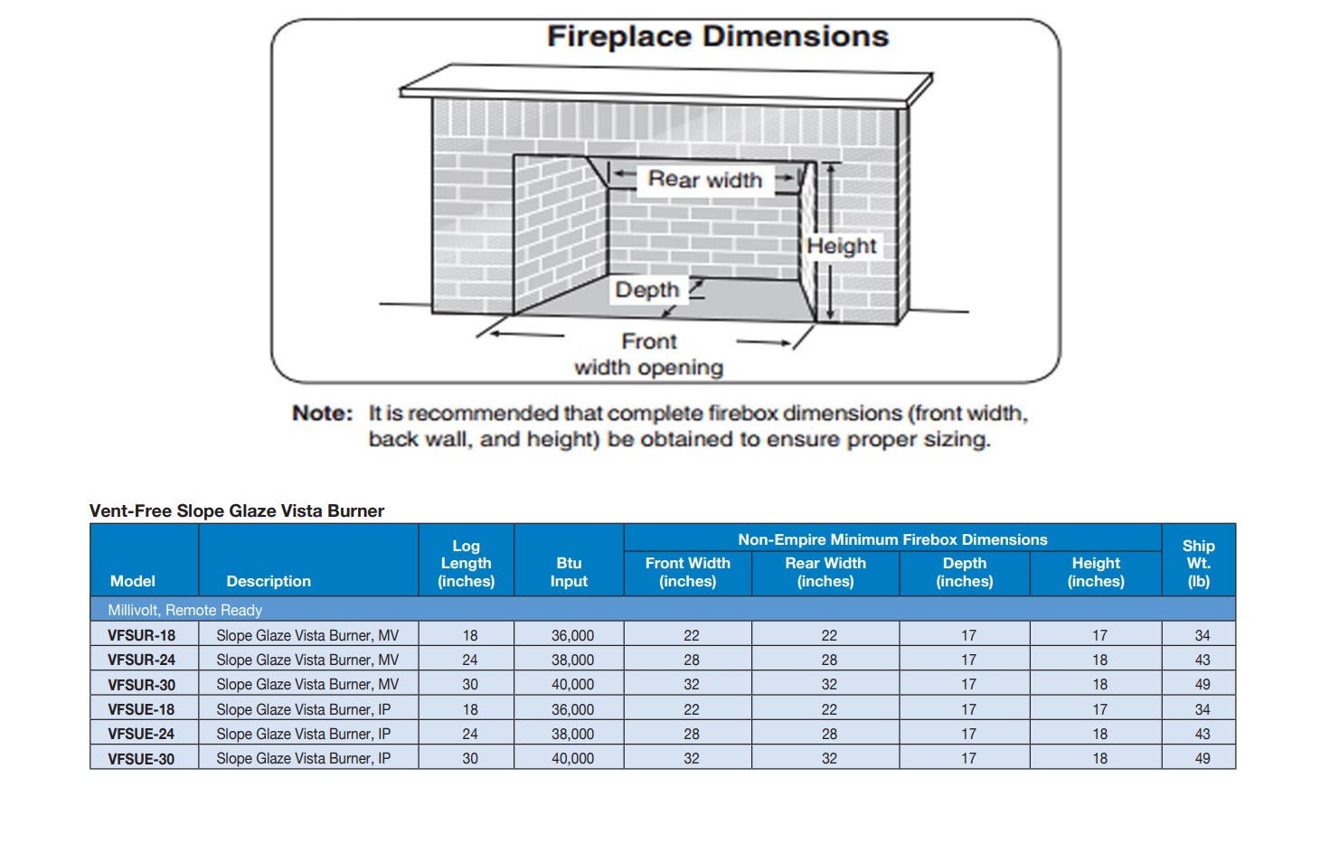 Empire Refractory Rock Creek Multi - Sided Complete Fireplace Gas Log Set - by Empire Comfort Systems | Buy at Agent BBQ