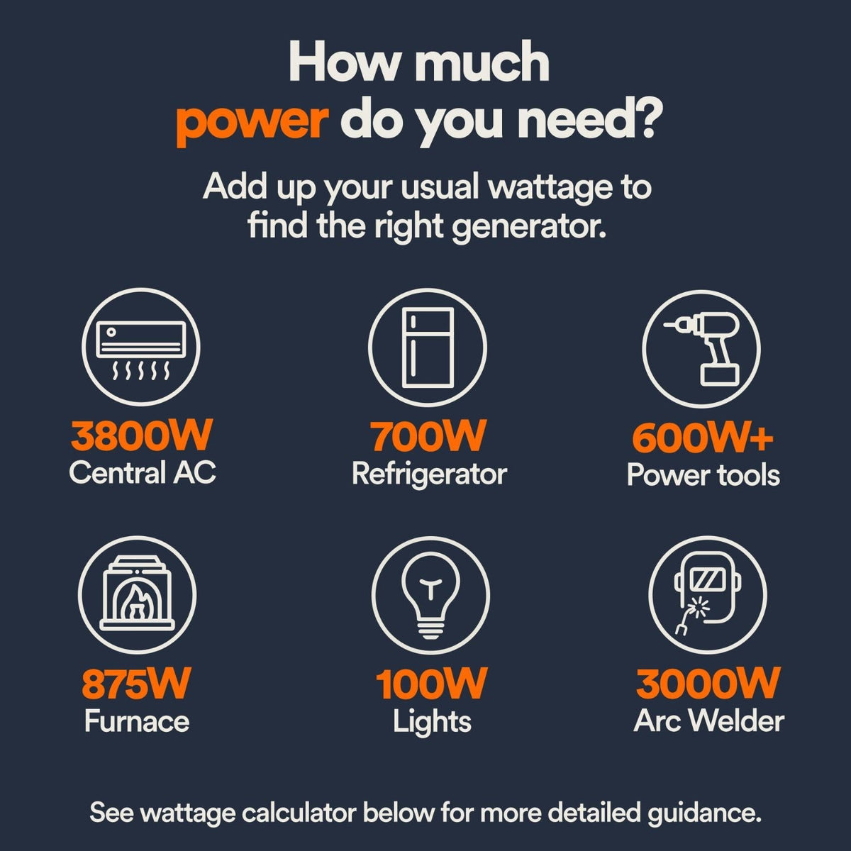 Generac GP15500EFI Gasoline 15500W/19300W Portable Generator | Electric Start | COsense® - Portable Generators by Generac | Buy at Agent BBQ