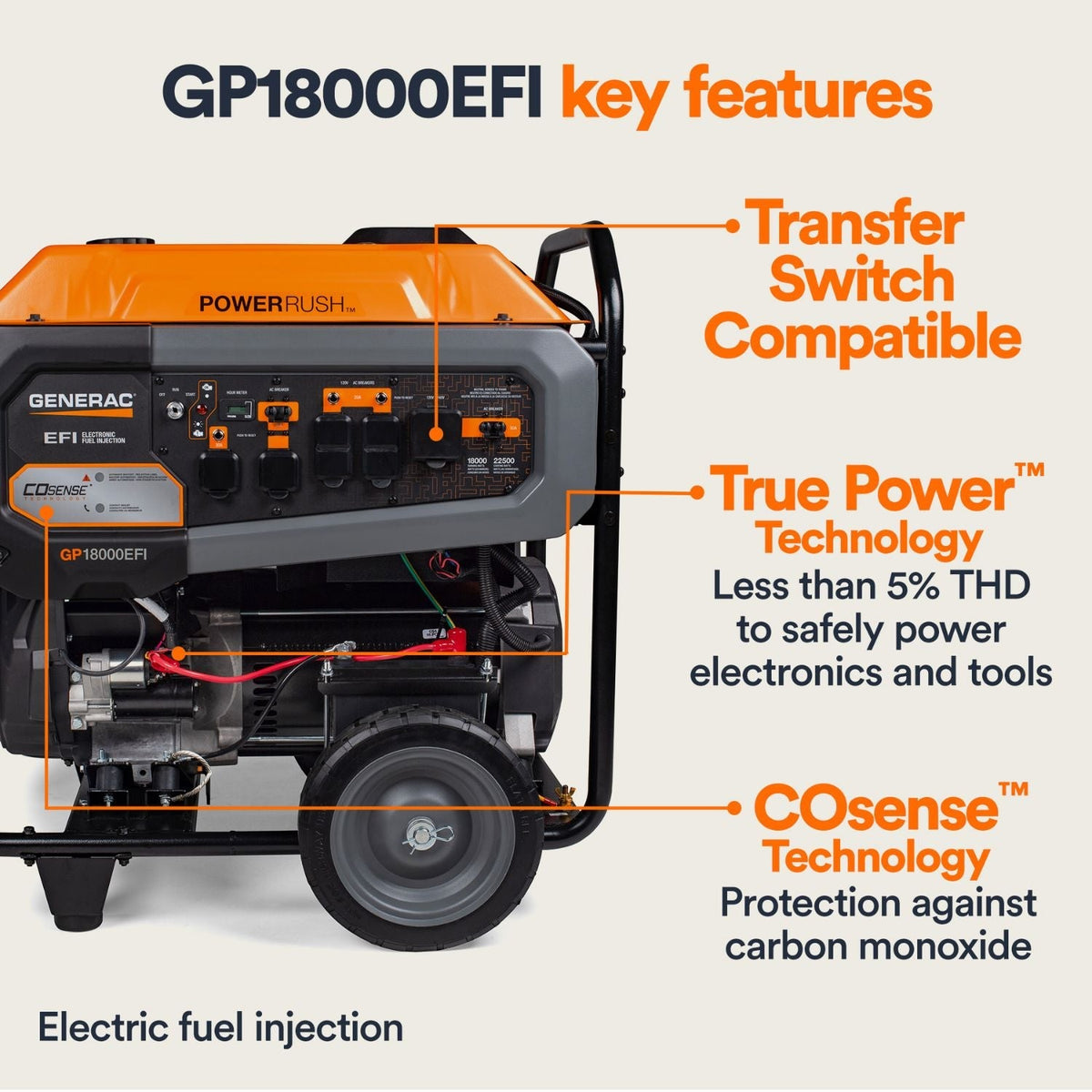 Generac GP18000EFI Gasoline 18000W/22500W Portable Generator | COsense® | EPA & CARB Approved - Portable Generators by Generac | Buy at Agent BBQ