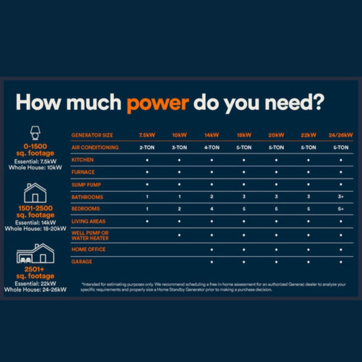 Generac Next-Gen 14kW Home Standby Generator | Air-Cooled | Cellular, Bluetooth & WiFi Enabled - Standby Generators by Generac | Buy at Agent BBQ