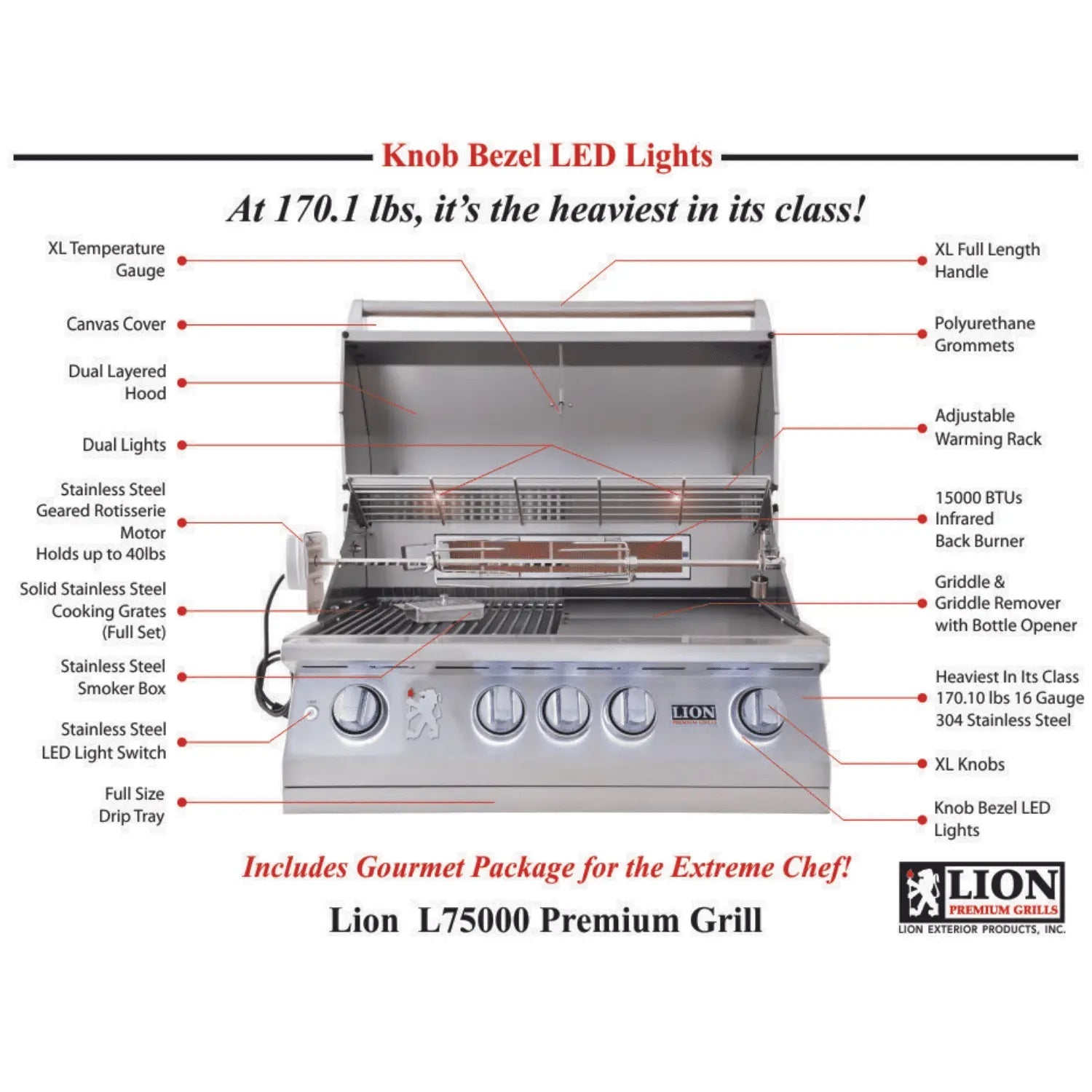 Lion 75000 32 - Inch 4 - Burner Stainless Steel Built - In Gas Grill - by Lion Premium Grills | Buy at Agent BBQ