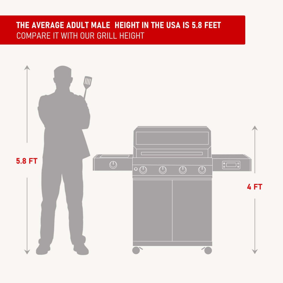 Monument Grills - Denali 405 - Stainless Smart Tech Propane Gas Grill - D405 - by Monument Grills | Buy at Agent BBQ
