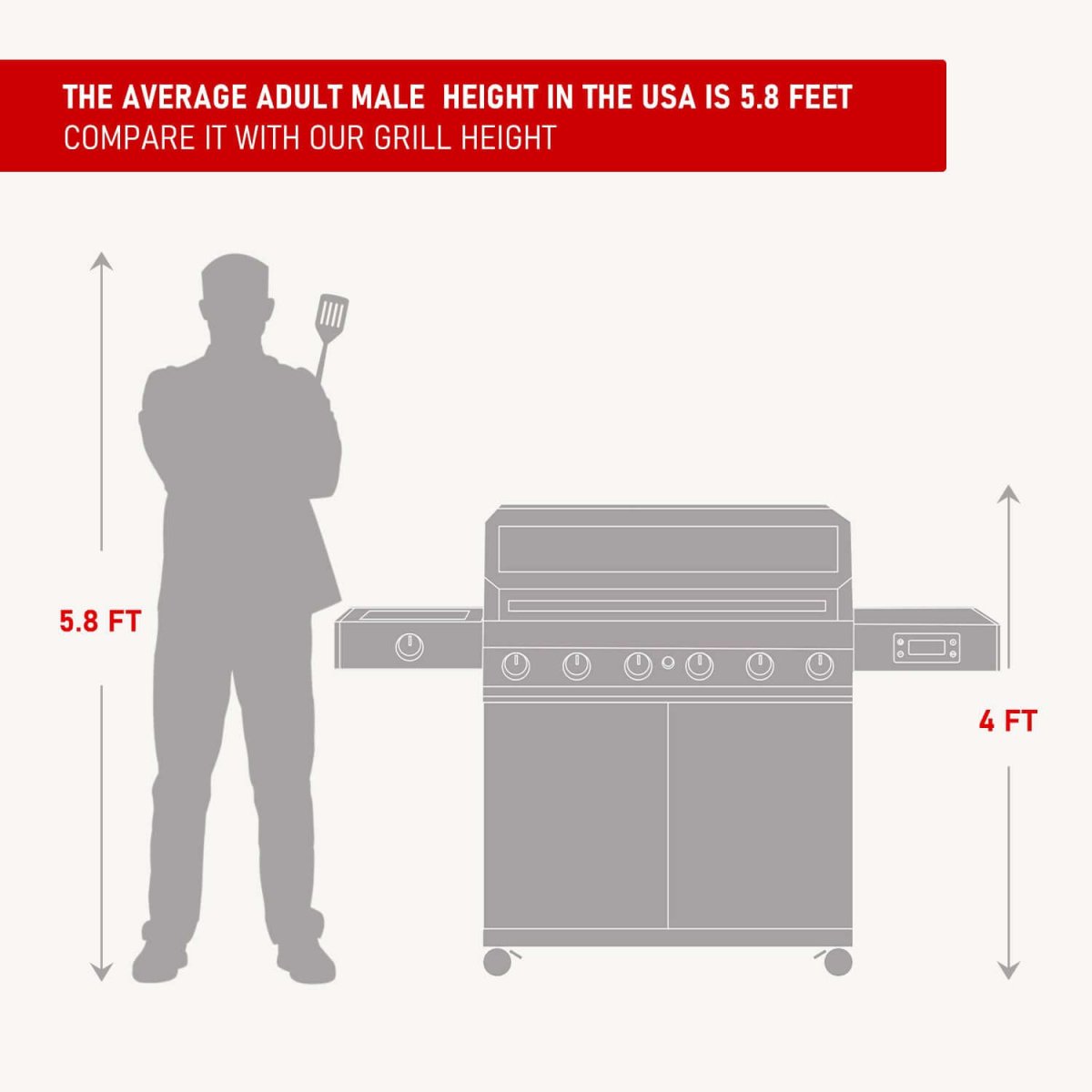 Monument Grills - Denali 605 - Stainless Smart Tech Natural/Propane Gas Grill - D605 - by Monument Grills | Buy at Agent BBQ