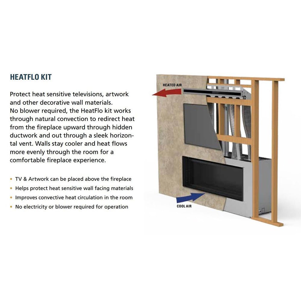 Superior HeatFlo Convection Air Circulation Kit for DRL2045 & DRL3545 Gas Fireplaces - by Superior | Buy at Agent BBQ